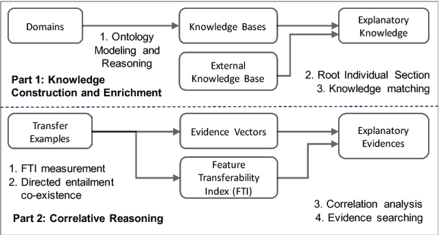 Figure 1 for Human-centric Transfer Learning Explanation via Knowledge Graph [Extended Abstract]