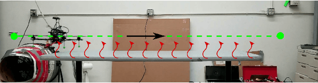 Figure 2 for Disturbance Estimation and Rejection for High-Precision Multirotor Position Control