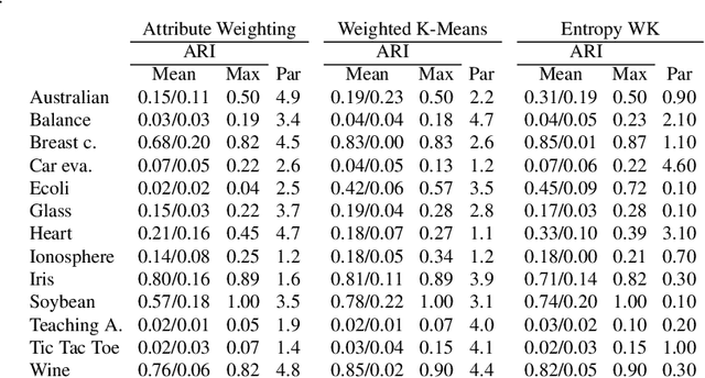 Figure 2 for A survey on feature weighting based K-Means algorithms