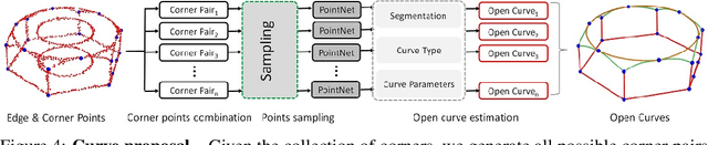Figure 4 for PIE-NET: Parametric Inference of Point Cloud Edges