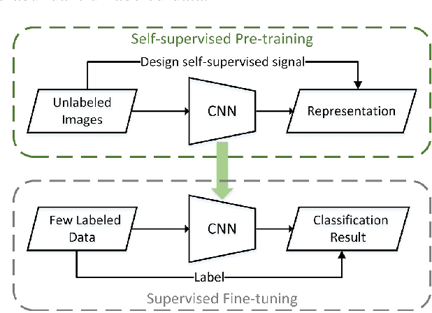 Figure 1 for Remote Sensing Images Semantic Segmentation with General Remote Sensing Vision Model via a Self-Supervised Contrastive Learning Method