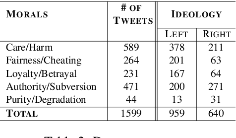 Figure 3 for Identifying Morality Frames in Political Tweets using Relational Learning