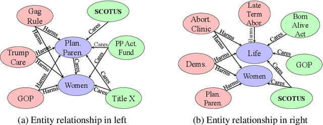 Figure 2 for Identifying Morality Frames in Political Tweets using Relational Learning