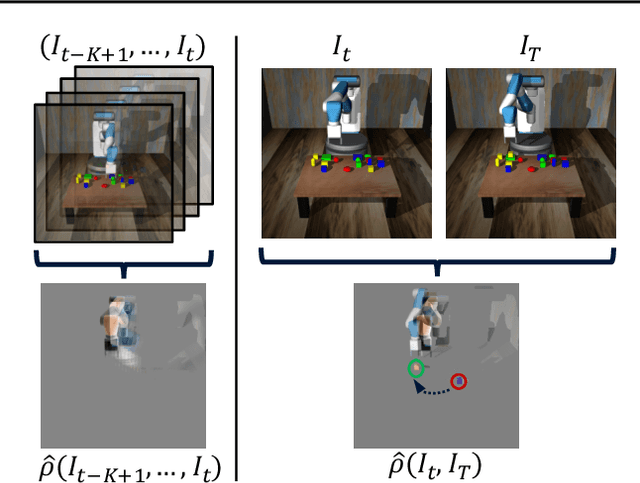 Figure 3 for Goal-Conditioned End-to-End Visuomotor Control for Versatile Skill Primitives