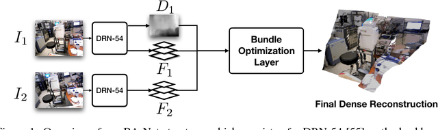 Figure 1 for BA-Net: Dense Bundle Adjustment Network