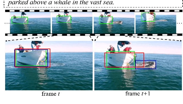 Figure 1 for Co-Grounding Networks with Semantic Attention for Referring Expression Comprehension in Videos
