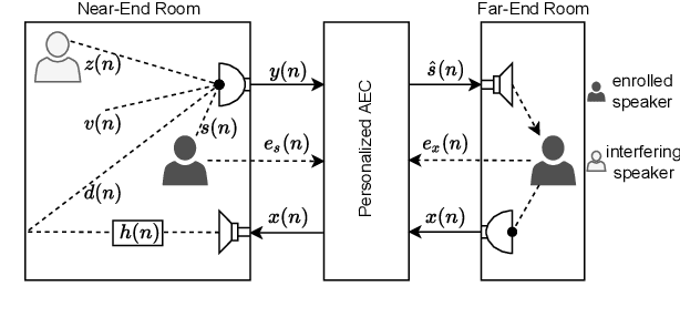 Figure 1 for Personalized Acoustic Echo Cancellation for Full-duplex Communications