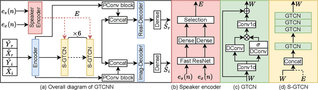 Figure 3 for Personalized Acoustic Echo Cancellation for Full-duplex Communications