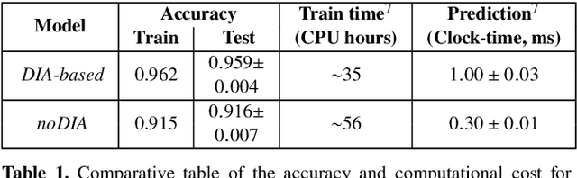 Figure 2 for There's no difference: Convolutional Neural Networks for transient detection without template subtraction