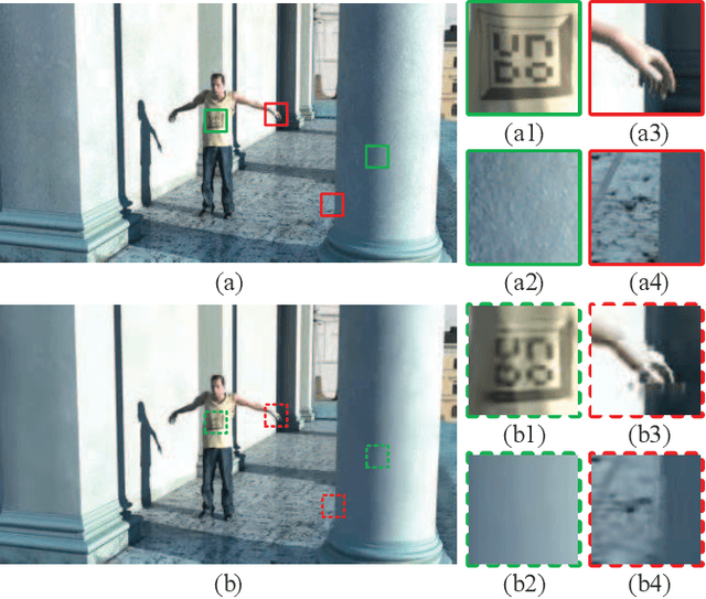 Figure 1 for Auto-Weighted Layer Representation Based View Synthesis Distortion Estimation for 3-D Video Coding