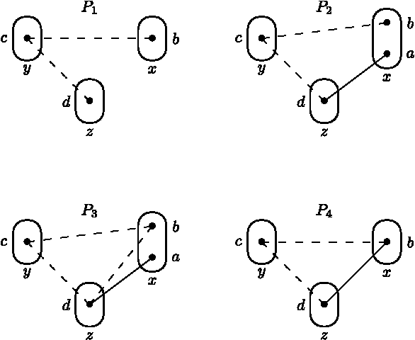 Figure 1 for Variable and value elimination in binary constraint satisfaction via forbidden patterns