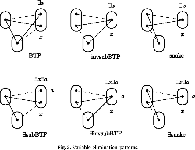 Figure 2 for Variable and value elimination in binary constraint satisfaction via forbidden patterns