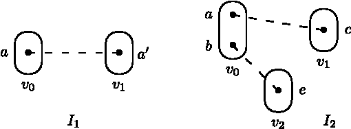 Figure 4 for Variable and value elimination in binary constraint satisfaction via forbidden patterns