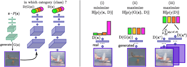 Figure 1 for Unsupervised and Semi-supervised Learning with Categorical Generative Adversarial Networks