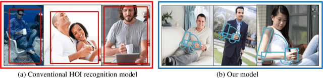 Figure 1 for Pairwise Body-Part Attention for Recognizing Human-Object Interactions