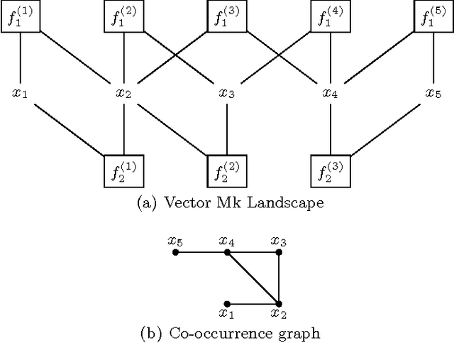 Figure 1 for Efficient Hill-Climber for Multi-Objective Pseudo-Boolean Optimization