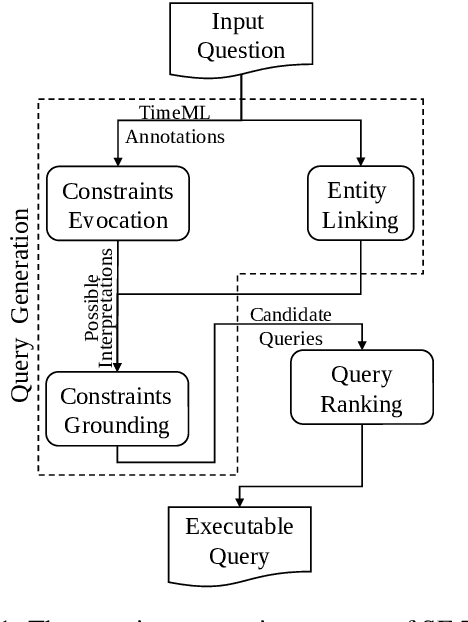 Figure 1 for Semantic Framework based Query Generation for Temporal Question Answering over Knowledge Graphs