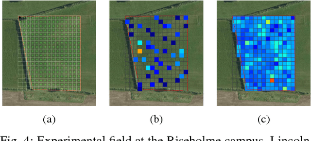 Figure 4 for 3D Soil Compaction Mapping through Kriging-based Exploration with a Mobile Robot