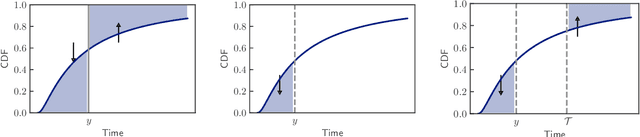Figure 3 for Countdown Regression: Sharp and Calibrated Survival Predictions