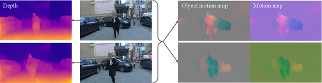 Figure 1 for Unsupervised Monocular Depth Learning in Dynamic Scenes