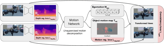 Figure 4 for Unsupervised Monocular Depth Learning in Dynamic Scenes