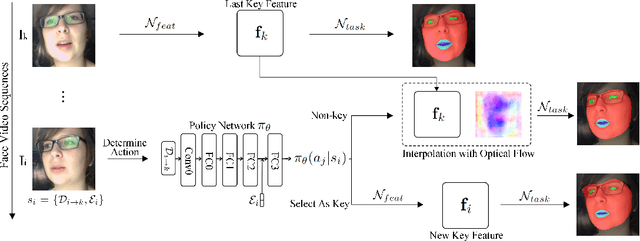 Figure 3 for Dynamic Face Video Segmentation via Reinforcement Learning