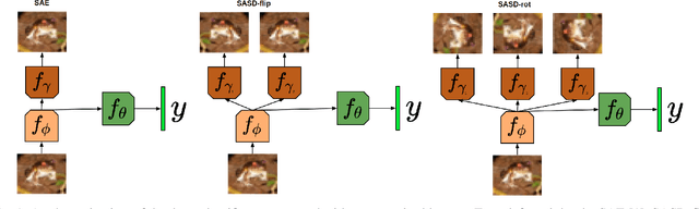Figure 1 for A Close Look at Deep Learning with Small Data