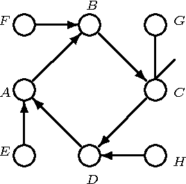 Figure 2 for A Hybrid Anytime Algorithm for the Constructiion of Causal Models From Sparse Data