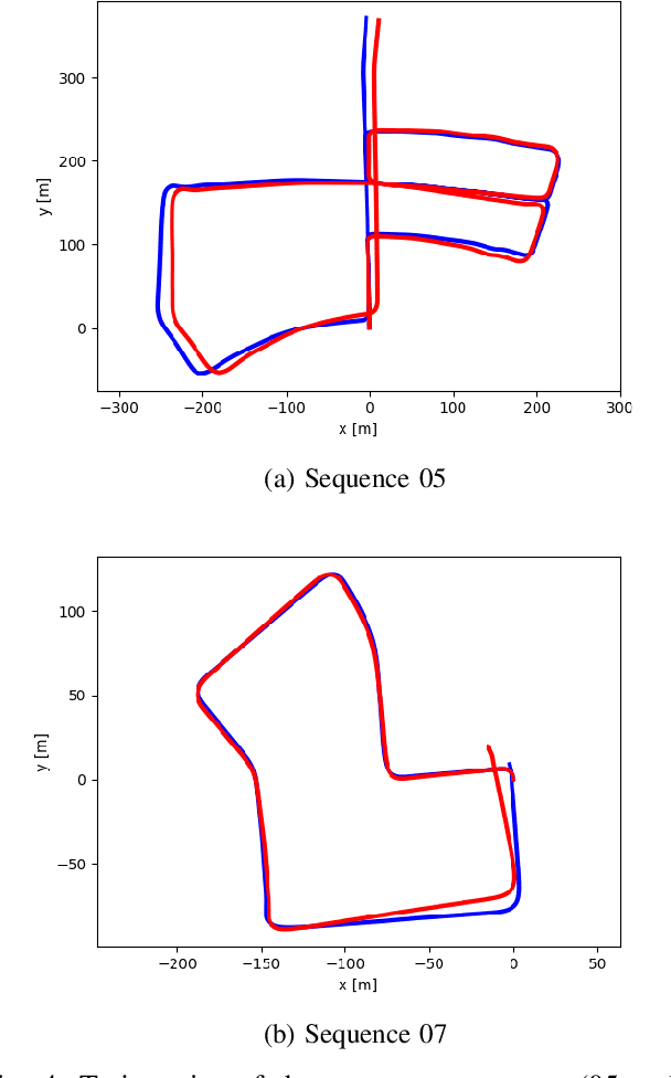 Figure 4 for An LSTM Network for Real-Time Odometry Estimation