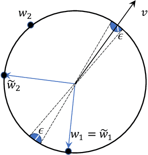 Figure 4 for Generalised Lipschitz Regularisation Equals Distributional Robustness