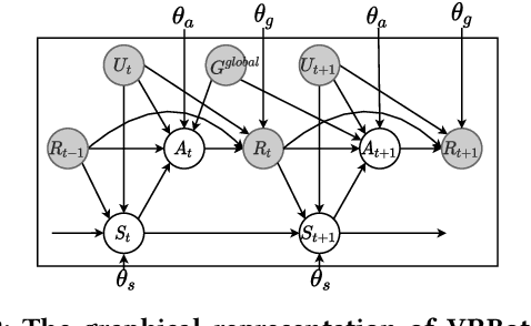 Figure 3 for Semi-Supervised Variational Reasoning for Medical Dialogue Generation
