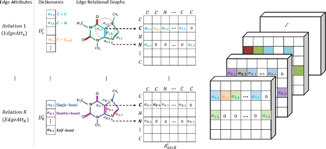 Figure 3 for Edge Attention-based Multi-Relational Graph Convolutional Networks