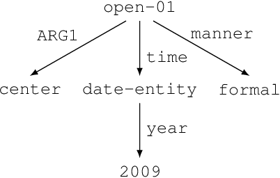 Figure 1 for AMR-to-Text Generation with Cache Transition Systems