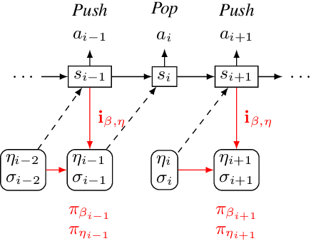 Figure 3 for AMR-to-Text Generation with Cache Transition Systems