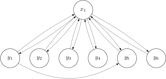 Figure 1 for A Bayesian Approach to Sparse plus Low rank Network Identification