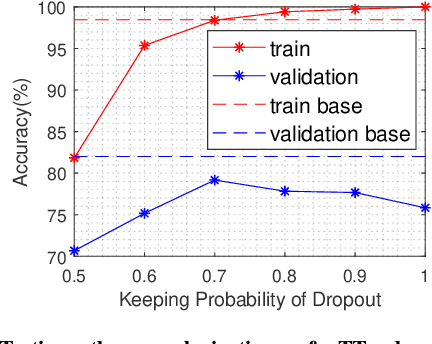 Figure 3 for Lossless Compression for 3DCNNs Based on Tensor Train Decomposition