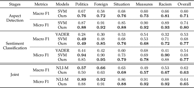 Figure 3 for Country Image in COVID-19 Pandemic: A Case Study of China
