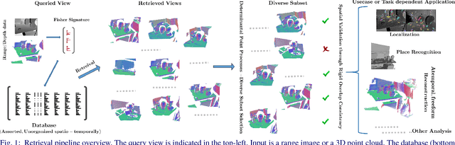 Figure 1 for Purely Geometric Scene Association and Retrieval - A Case for Macro Scale 3D Geometry
