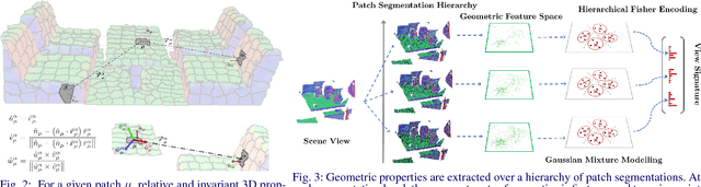 Figure 2 for Purely Geometric Scene Association and Retrieval - A Case for Macro Scale 3D Geometry