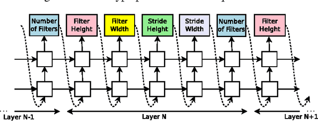 Figure 3 for Neural Architecture Search with Reinforcement Learning
