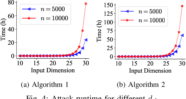 Figure 4 for Feature Reconstruction Attacks and Countermeasures of DNN training in Vertical Federated Learning