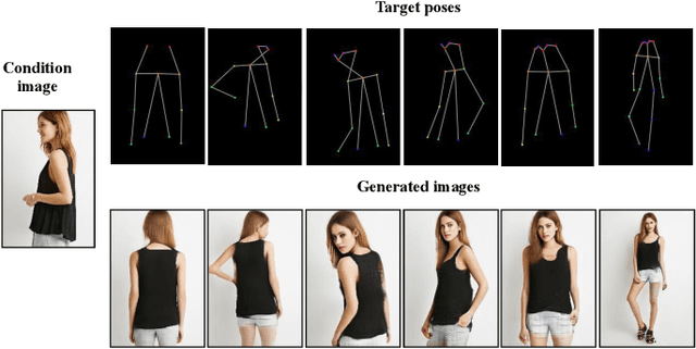 Figure 1 for Progressive and Aligned Pose Attention Transfer for Person Image Generation