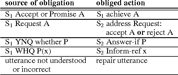 Figure 1 for Discourse Obligations in Dialogue Processing
