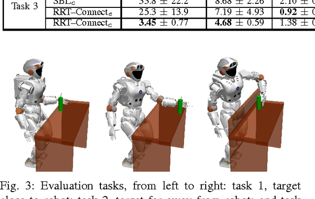 Figure 3 for Scaling Sampling-based Motion Planning to Humanoid Robots