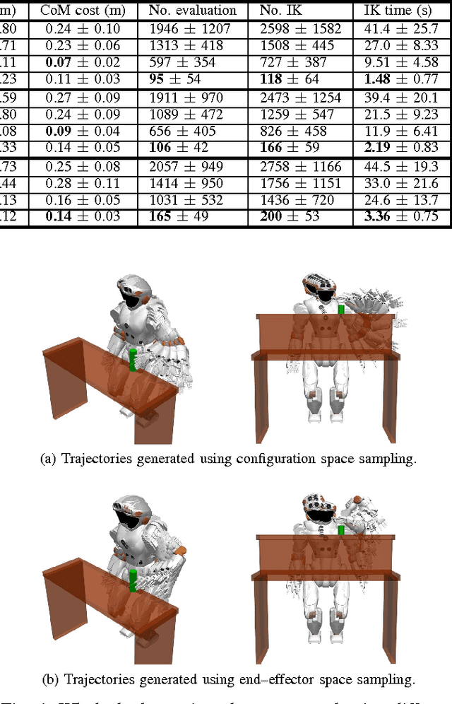Figure 4 for Scaling Sampling-based Motion Planning to Humanoid Robots