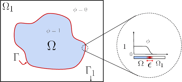 Figure 1 for Semi-Implicit Neural Solver for Time-dependent Partial Differential Equations