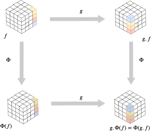Figure 1 for A Data and Compute Efficient Design for Limited-Resources Deep Learning