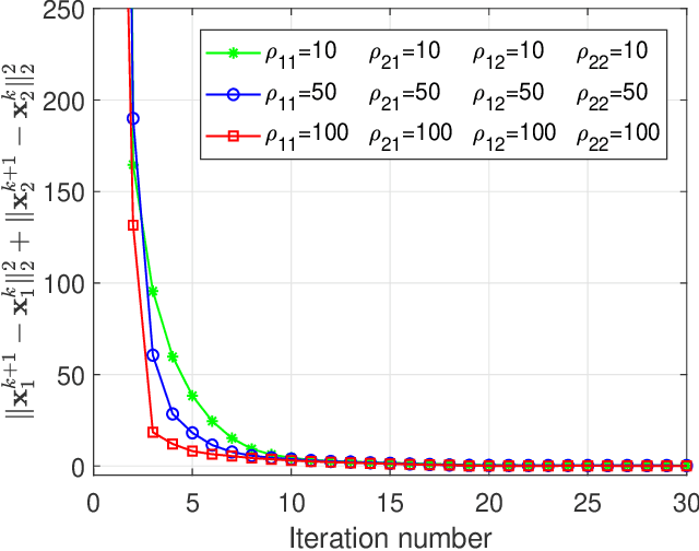 Figure 3 for On the design of Massive MIMO-QAM detector via $\ell_2$-Box ADMM approach