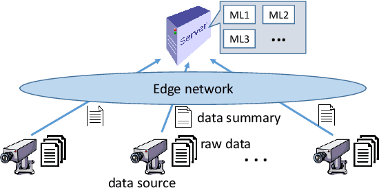 Figure 1 for Robust Coreset Construction for Distributed Machine Learning