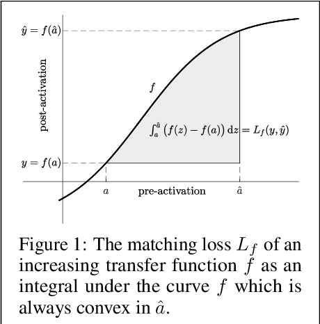 Figure 1 for LocoProp: Enhancing BackProp via Local Loss Optimization